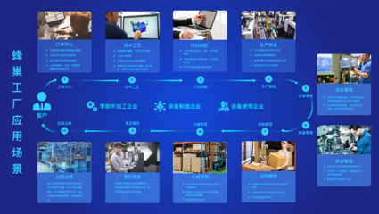 工信部公示2019年企业上云典型案例,恒远科技“天翼智云”产品上榜